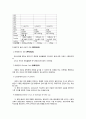[모성간호학][분만간호][산욕기간호] 케이스 스터디(Case Study),분만,산욕기,문헌고찰 6페이지