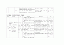 [모성간호학][절박유산][Threatened abortion] 케이스 스터디(Case Study),분만,산욕기,문헌고찰  6페이지
