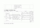 [모성간호학][절박유산][Threatened abortion] 케이스 스터디(Case Study),분만,산욕기,문헌고찰  7페이지
