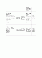 [모성간호학][자궁내막증][Endometriosis] 케이스 스터디(Case Study),분만,산욕기,문헌고찰 4페이지