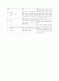 [모성간호학][산욕부 건강사정][임부간호] 케이스 스터디(Case Study), 문헌고찰 8페이지