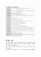 [성인간호학][CRF][만성신부전] 케이스 스터디(Case Study),[Chronic Renal Failure]문헌고찰 24페이지