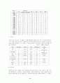 [성인간호학][DM][당뇨] 케이스 스터디(Case Study), 문헌고찰 15페이지