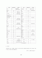 [성인간호학][DM][당뇨] 케이스 스터디(Case Study), 문헌고찰 18페이지
