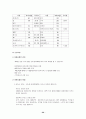 [성인간호학][DM][당뇨] 케이스 스터디(Case Study), 문헌고찰 20페이지