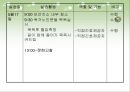 [지역사회간호학][방문보건][정신보건사업][보건지소] 케이스 스터디(Case Study), 문헌고찰 9페이지