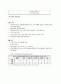 [성인간호학][수술실케이스][TLH][Total laparoscopic hystrectomy]수술전간호,수술후간호, 문헌고찰 2페이지