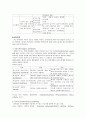[간호학][수술실 체크리스트][Check list]수술실 간호,문헌고찰(수술실 실습) 18페이지