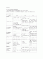 [간호학][수술실 체크리스트][Check list]수술실 간호,문헌고찰(수술실 실습) 19페이지