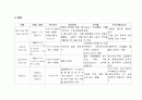 [아동간호학][미숙아]케이스 스터디(Case Study)미숙아 간호,사망,예후,무호흡,문헌고찰 25페이지