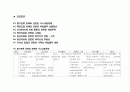 [아동간호학][미숙아]케이스 스터디(Case Study)미숙아 간호,사망,예후,무호흡,문헌고찰 28페이지