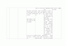 [아동간호학][미숙아]케이스 스터디(Case Study)미숙아 간호,사망,예후,무호흡,문헌고찰 38페이지
