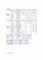 [성인간호학][OPLL][후종인대 골화증] 케이스 스터디(Case Study),[Ossification of posterior longitudinal ligament]문헌고찰  6페이지