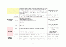 [성인간호학][OPLL][후종인대 골화증] 케이스 스터디(Case Study),[Ossification of posterior longitudinal ligament]문헌고찰  9페이지