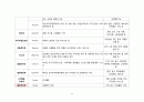 [성인간호학][OPLL][후종인대 골화증] 케이스 스터디(Case Study),[Ossification of posterior longitudinal ligament]문헌고찰  10페이지