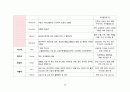 [성인간호학][OPLL][후종인대 골화증] 케이스 스터디(Case Study),[Ossification of posterior longitudinal ligament]문헌고찰  11페이지