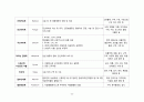 [성인간호학][OPLL][후종인대 골화증] 케이스 스터디(Case Study),[Ossification of posterior longitudinal ligament]문헌고찰  12페이지