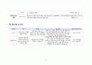 [성인간호학][OPLL][후종인대 골화증] 케이스 스터디(Case Study),[Ossification of posterior longitudinal ligament]문헌고찰  13페이지