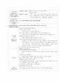 [성인간호학][CVA][뇌졸중][Cereveral Vascular Infarction] 케이스 스터디(Case Study), 문헌고찰 8페이지