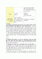 [성인간호학][Renal pelvic stones ][신우결석]케이스 스터디(Case Study),신루관(Nephrostomy tube)관리,신우절제술 4페이지