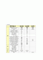 [성인간호학][Renal pelvic stones ][신우결석]케이스 스터디(Case Study),신루관(Nephrostomy tube)관리,신우절제술 7페이지