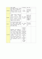 [성인간호학][Renal pelvic stones ][신우결석]케이스 스터디(Case Study),신루관(Nephrostomy tube)관리,신우절제술 10페이지