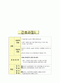 [성인간호학][Renal pelvic stones ][신우결석]케이스 스터디(Case Study),신루관(Nephrostomy tube)관리,신우절제술 11페이지