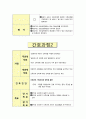[성인간호학][Renal pelvic stones ][신우결석]케이스 스터디(Case Study),신루관(Nephrostomy tube)관리,신우절제술 13페이지
