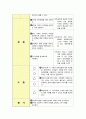 [성인간호학][Renal pelvic stones ][신우결석]케이스 스터디(Case Study),신루관(Nephrostomy tube)관리,신우절제술 14페이지