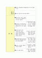 [성인간호학][Renal pelvic stones ][신우결석]케이스 스터디(Case Study),신루관(Nephrostomy tube)관리,신우절제술 16페이지