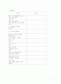 [성인간호학][Pneumonia][폐렴]케이스스터디(Case Study), 문헌고찰 7페이지