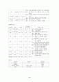 [아동간호학][Febrile seizures][열성경련] 케이스 스터디(Case Study), 문헌고찰 11페이지