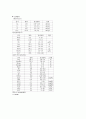 [정신간호학][Bipolar disorder][양극성장애] 케이스 스터디(Case Study), 문헌고찰 5페이지