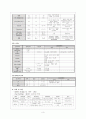 [성인간호학][drug intoxication][약물중독][DI]케이스 스터디(Case Study), 문헌고찰 3페이지