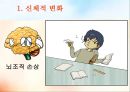 [약물오남용PPT][보건교육]올바른사용법,오남용시 신체변화,거절방법 16페이지