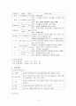 [성인간호학][외이도진주종]케이스 스터디(Case Study), 문헌고찰 5페이지