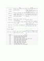 [정신간호학][depressive disorder][우울증] 케이스 스터디(Case Study), 문헌고찰 10페이지
