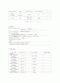 [모성간호학][유도분만][Induction of labor] 케이스 스터디(Case Study), 문헌고찰 9페이지