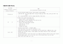[성인간호학][Gastric Cancer][위암] 문헌고찰 1페이지