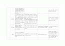 [성인간호학][간내결석][간내담석][Intrahepatic duct stone][IHD stone] 케이스 스터디(Case Study), 문헌고찰 15페이지