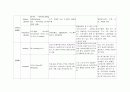 [성인간호학][간내결석][간내담석][Intrahepatic duct stone][IHD stone] 케이스 스터디(Case Study), 문헌고찰 18페이지