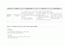 [성인간호학][간내결석][간내담석][Intrahepatic duct stone][IHD stone] 케이스 스터디(Case Study), 문헌고찰 23페이지