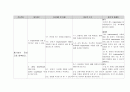 [성인간호학][간내결석][간내담석][Intrahepatic duct stone][IHD stone] 케이스 스터디(Case Study), 문헌고찰 24페이지