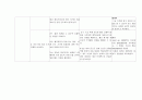 [성인간호학][간내결석][간내담석][Intrahepatic duct stone][IHD stone] 케이스 스터디(Case Study), 문헌고찰 25페이지