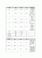 [성인간호학][토혈][hematemesis] 케이스 스터디(Case Study), 문헌고찰 4페이지