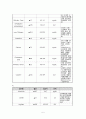 [성인간호학][토혈][hematemesis] 케이스 스터디(Case Study), 문헌고찰 5페이지