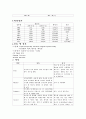 [모성간호학][자궁내막증][Endometriosis of uterus] 케이스 스터디(Case Study), 문헌고찰 5페이지