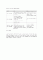 [모성간호학][자궁근종][myoma uteri][Uterine myoma]케이스 스터디(Case Study), 문헌고찰 6페이지