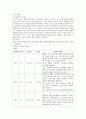 [모성간호학][자궁근종][myoma uteri][Uterine myoma]케이스 스터디(Case Study), 문헌고찰 10페이지