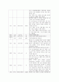 [모성간호학][자궁근종][myoma uteri][Uterine myoma]케이스 스터디(Case Study), 문헌고찰 11페이지